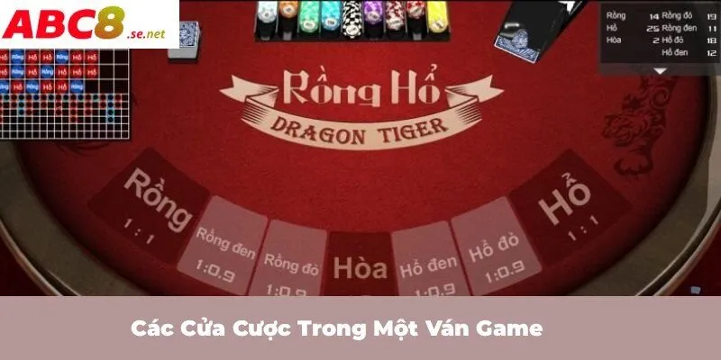 Các cửa cược trong một ván game